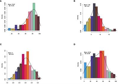 Uncovering novel genes for drought stress in rice at germination stage using genome wide association study